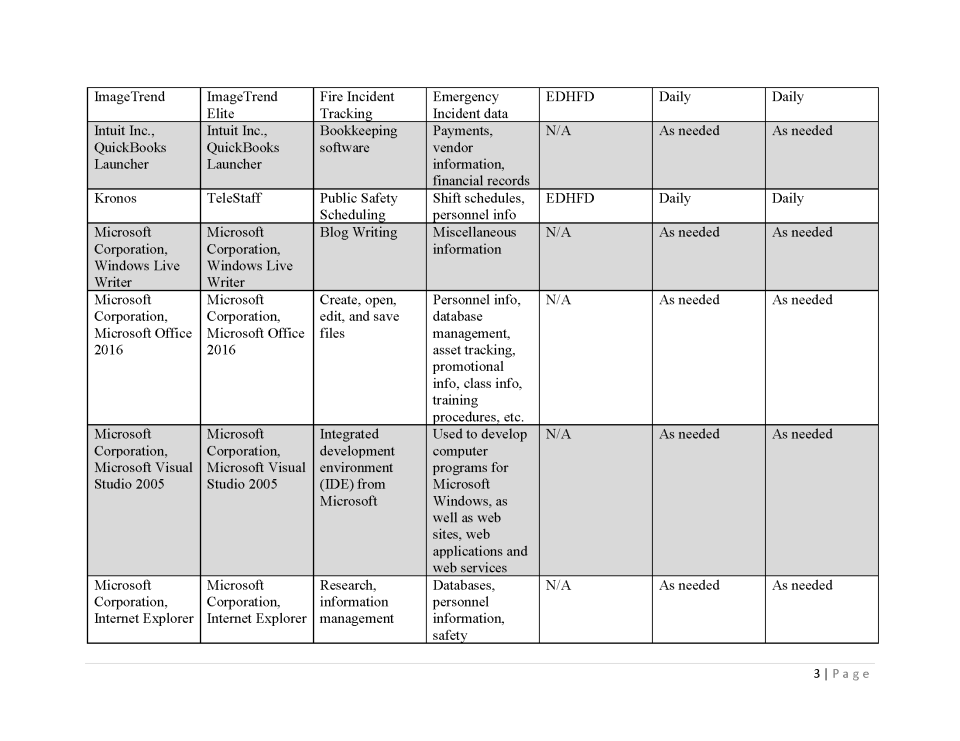 SB 272 Report 2023 Page 3