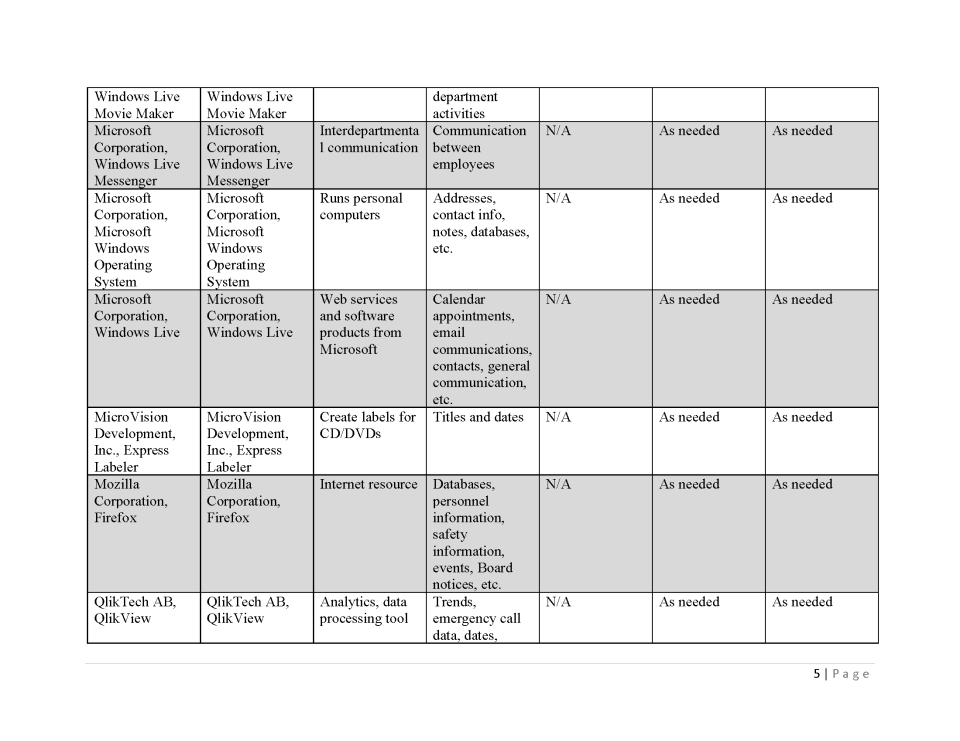 SB 272 Report 2023 Page 5